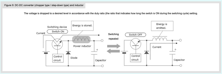 TDK: Power Inductor SPM Series